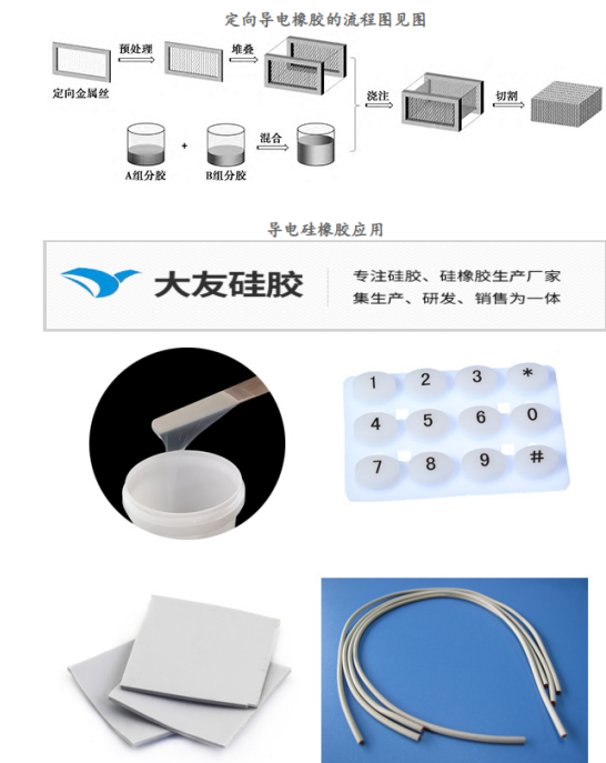 硅橡膠怎樣才能導(dǎo)電？